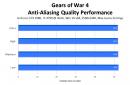 Gears of War - Решение проблем Gears of War вылетает на рабочий стол